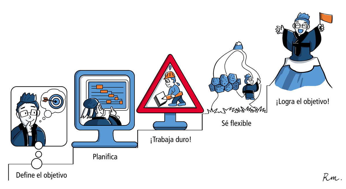 Gestión De Proyectos Comunicación Técnica Isten Consult 5513